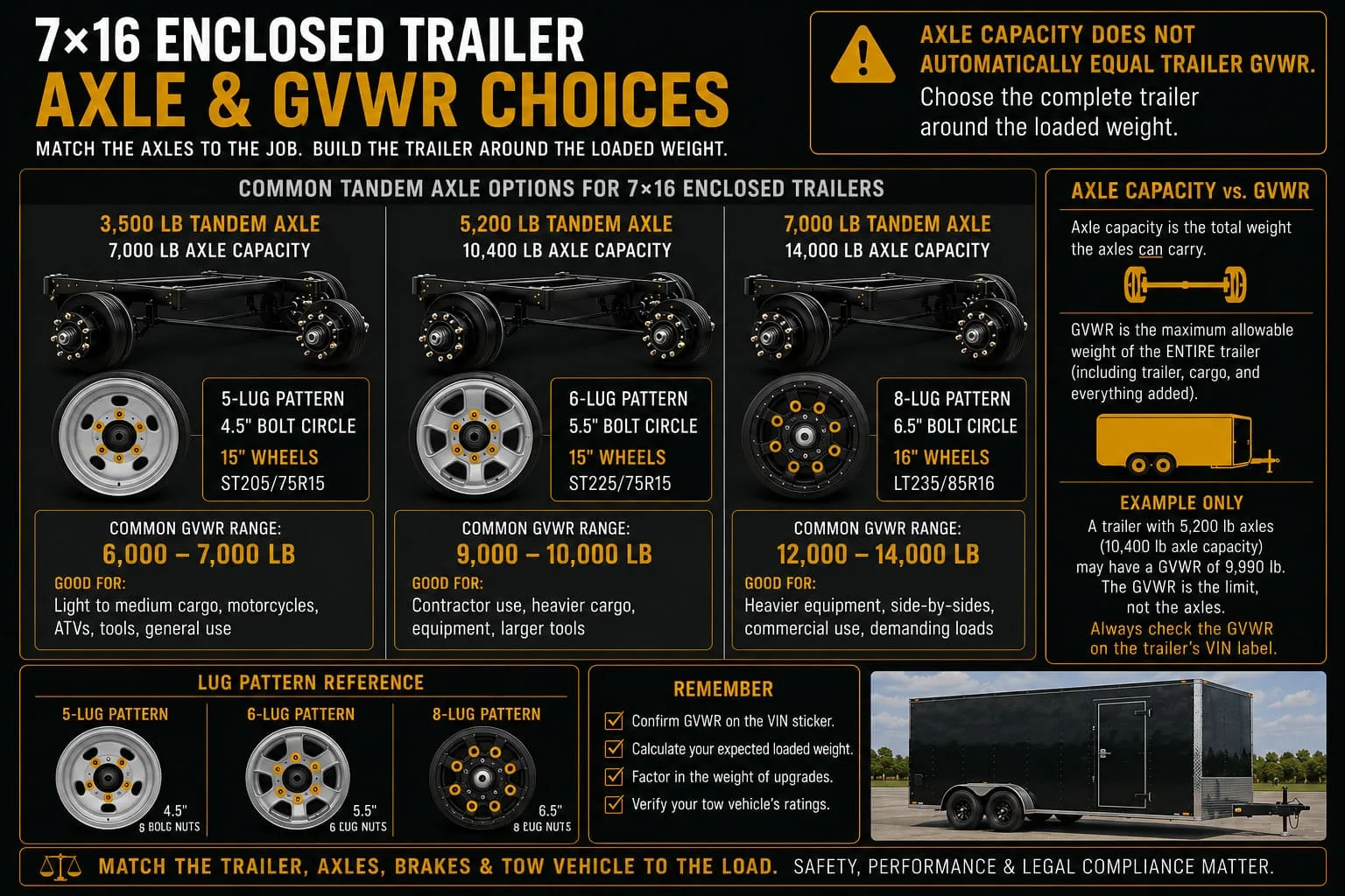 7x16 enclosed trailer axle and GVWR choices