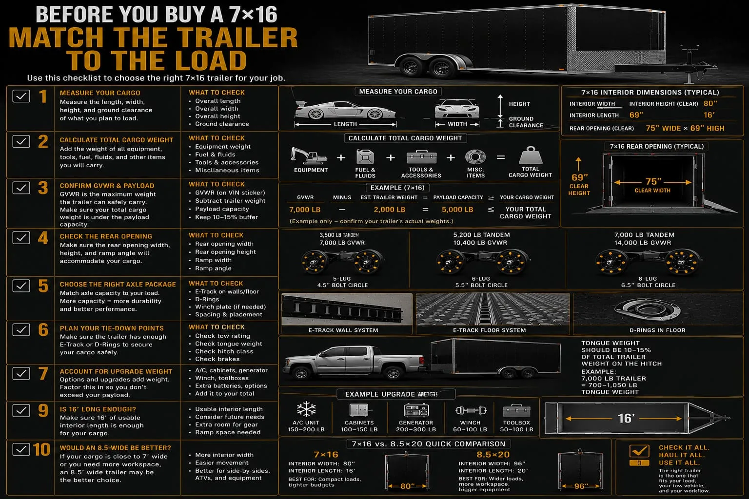 7x16 vs 8.5x20 enclosed trailer size comparison