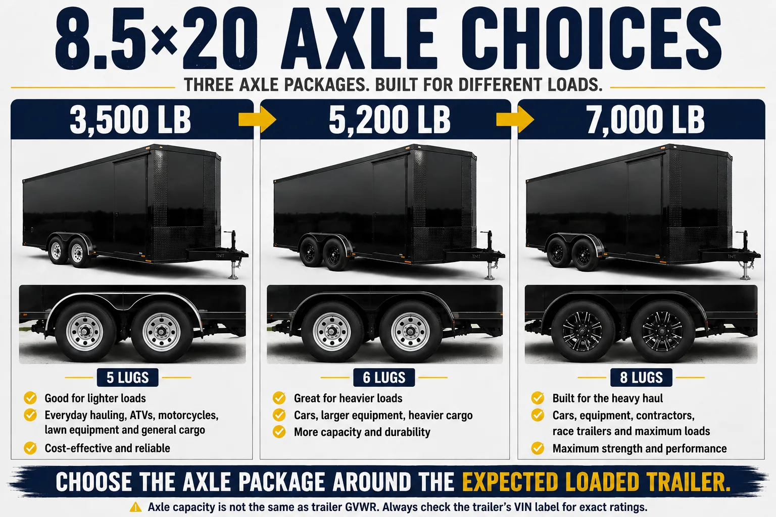 8.5x20 enclosed trailer axle choices including 3500 5200 and 7000 pound axles