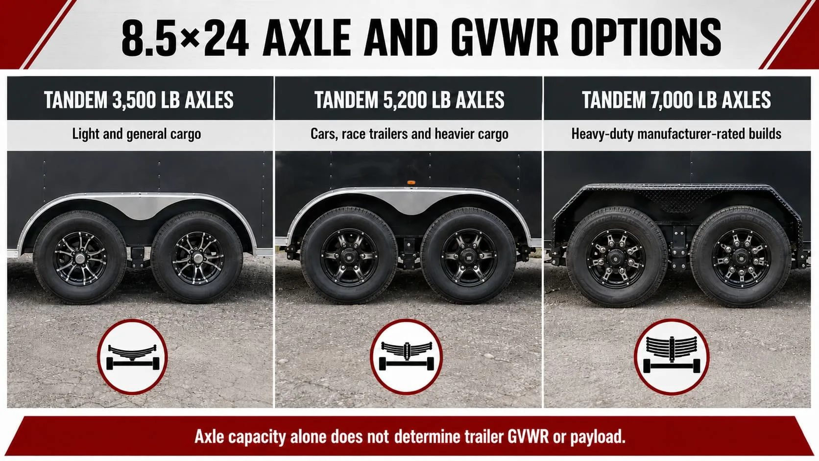 8.5x24 enclosed trailer axle and GVWR comparison