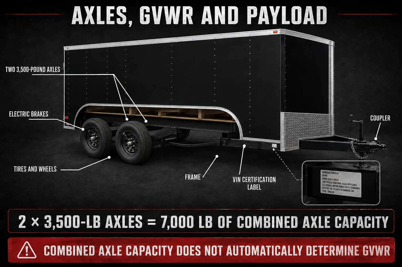 7x14 tandem axle enclosed trailer axle and GVWR guide