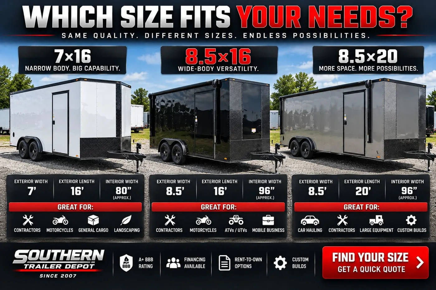 Size comparison of 7x16, 8.5x16 and 8.5x20 enclosed trailers showing width and length differences