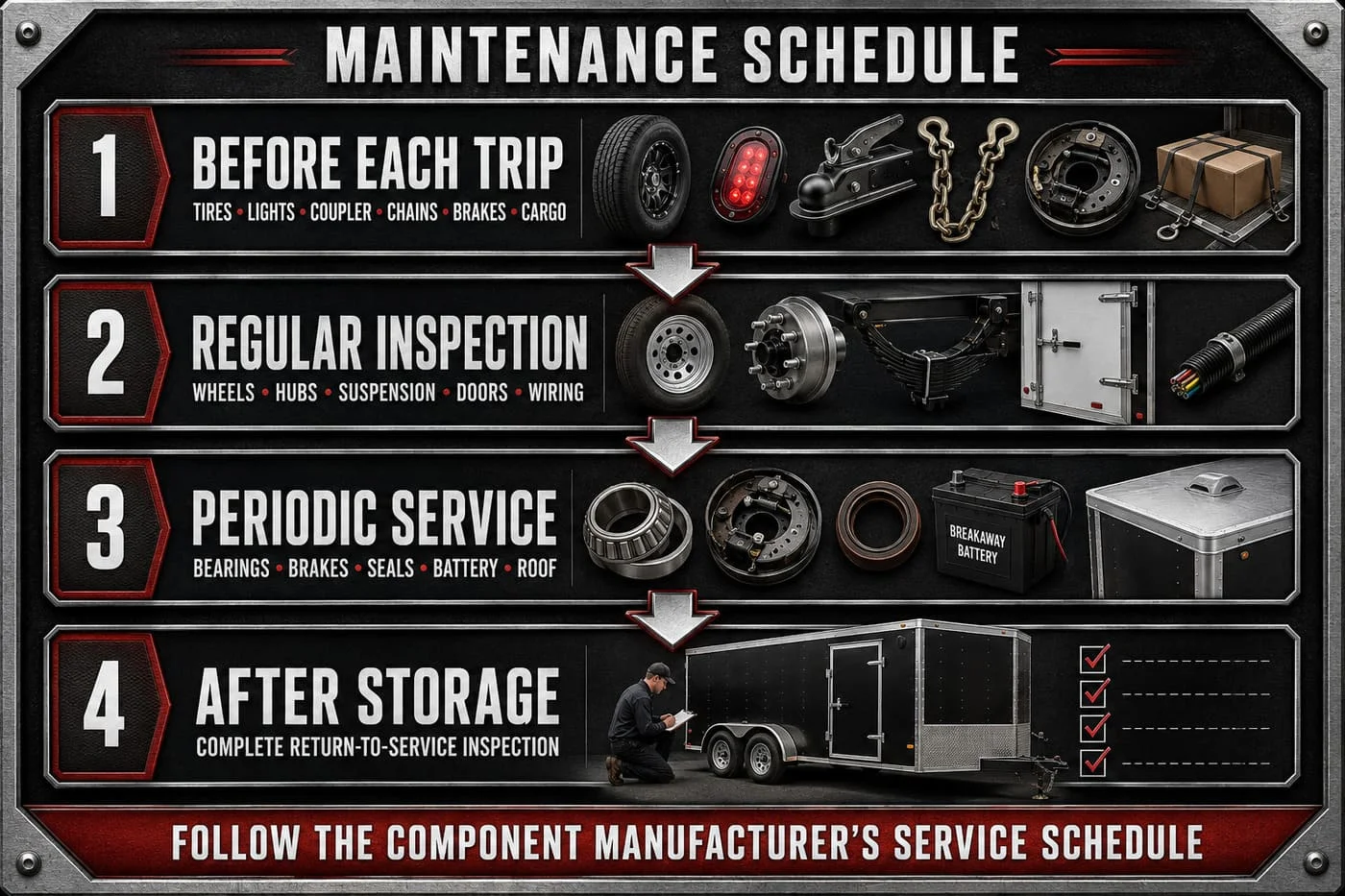 Suggested enclosed trailer maintenance and inspection schedule