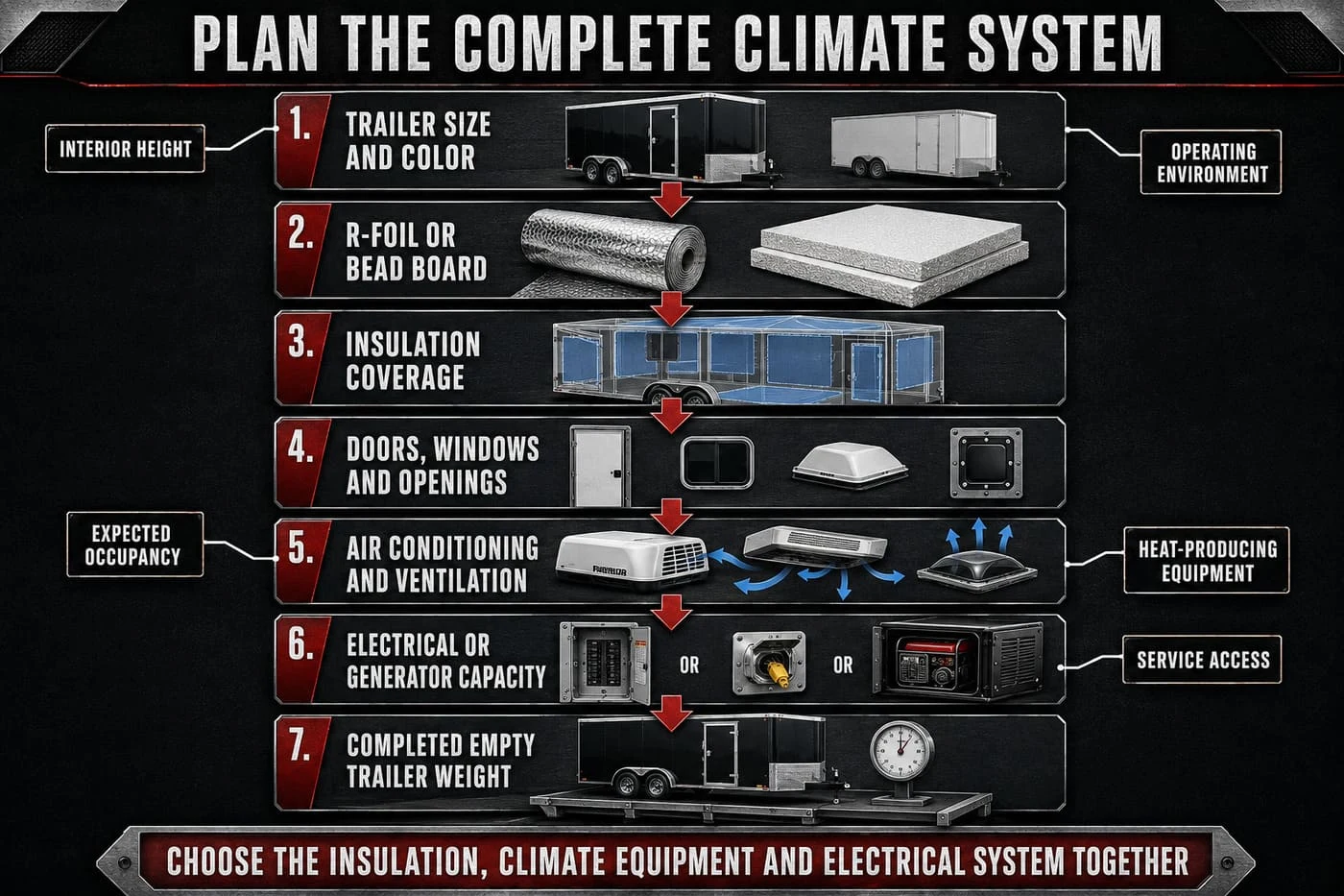 Planning insulation, air conditioning and electrical equipment together