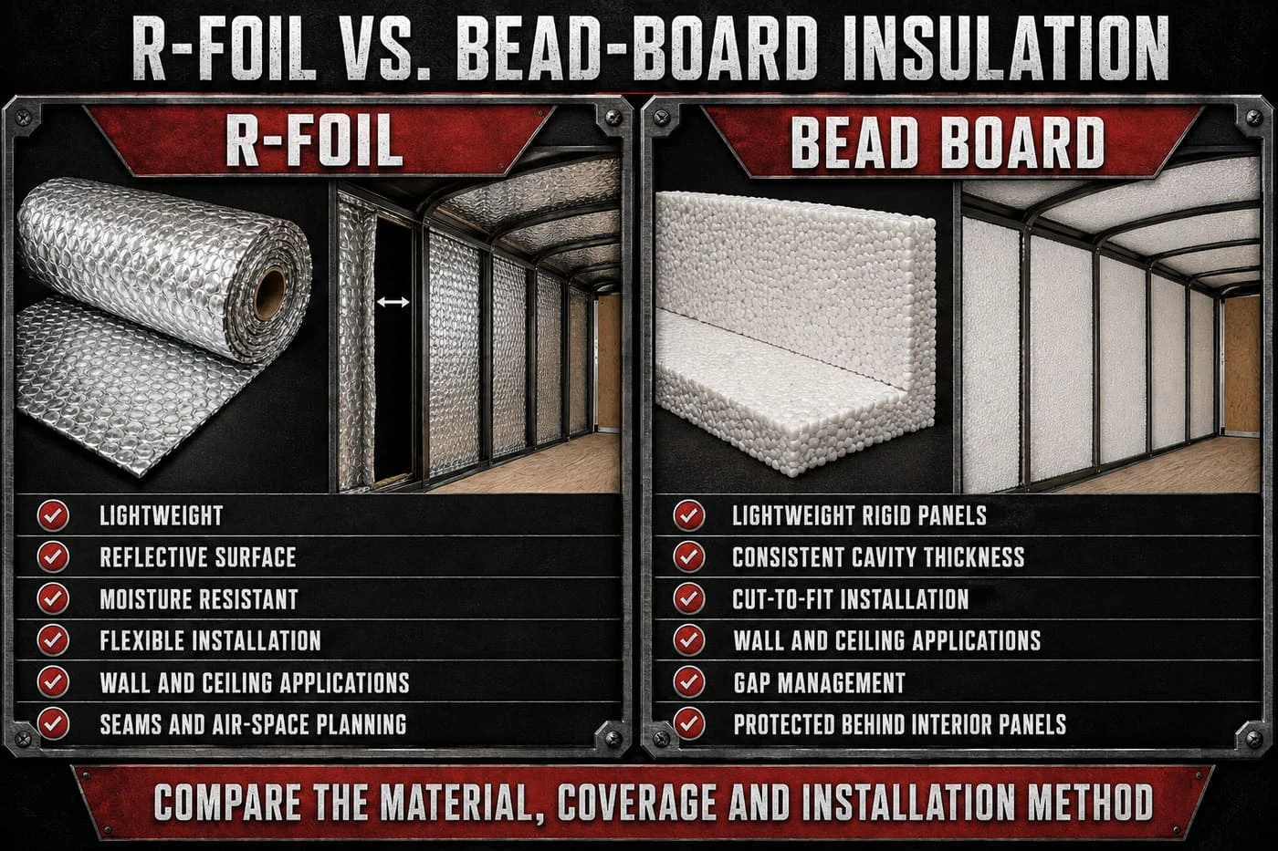 R-foil reflective bubble insulation compared with white bead-board trailer insulation